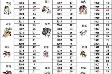 1985生肖鼠|生肖属相年份对照表 出生是生肖鼠的都有哪些年份